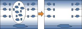 Figure 1. Interface Logic Models (ILM) are a key aspect of MultiPoint technology. ILMs are partial netlists that are typically 70&#8211;80% smaller than the design netlist